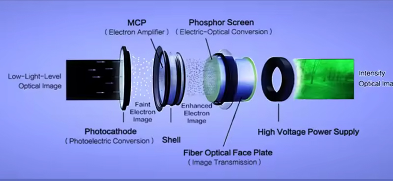 200lx Image Intensifier